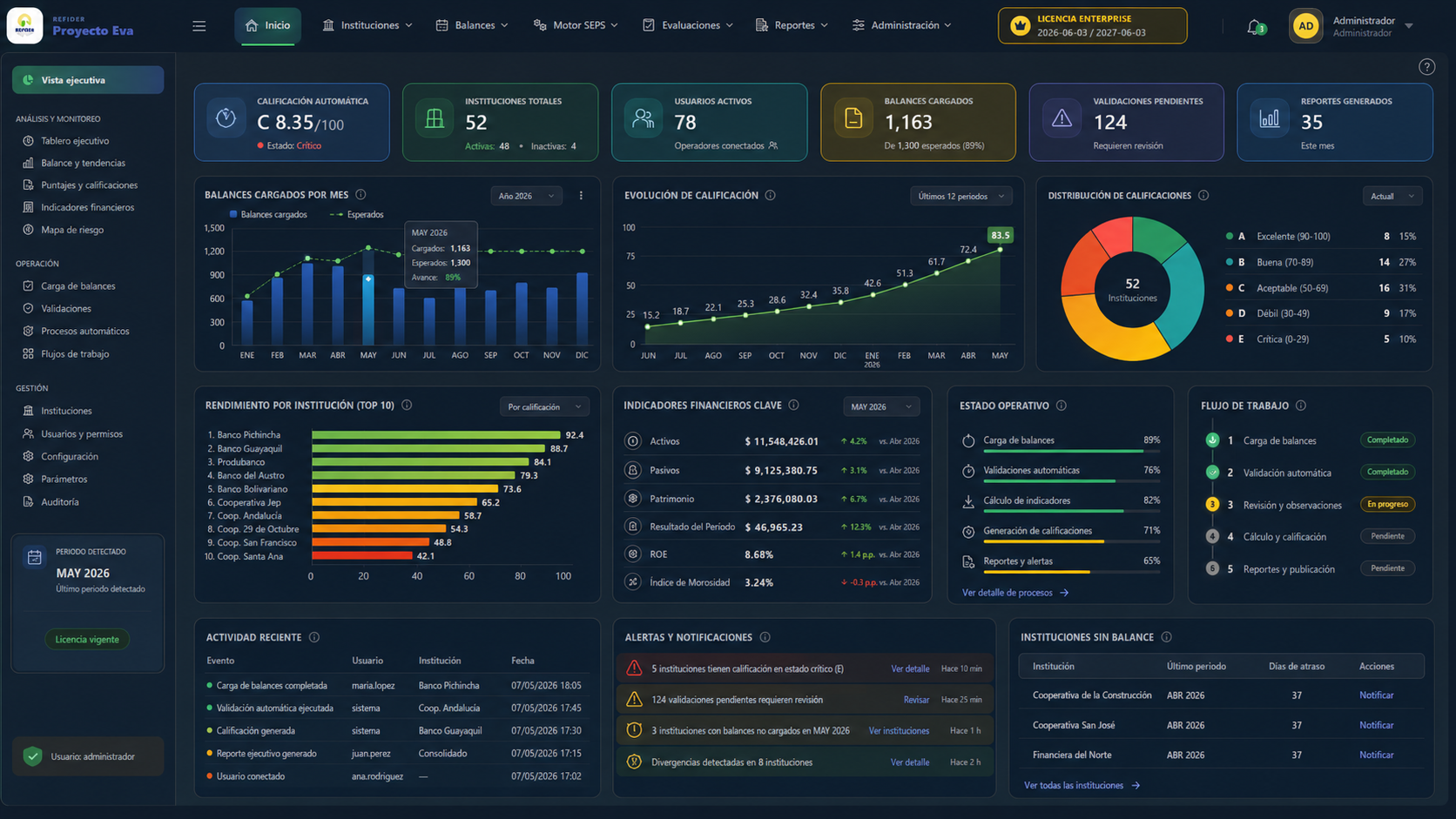 Landing Page Corporativa SaaS
