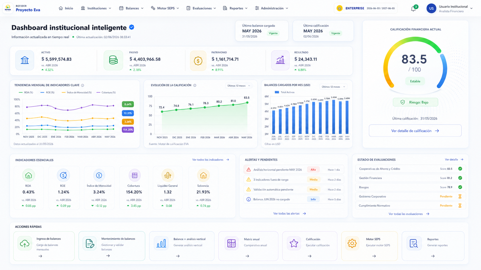 Dashboard Corporativo Premium Dark